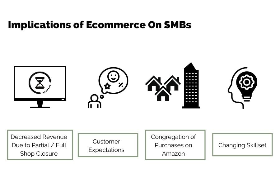 ecommerce impact on smbs