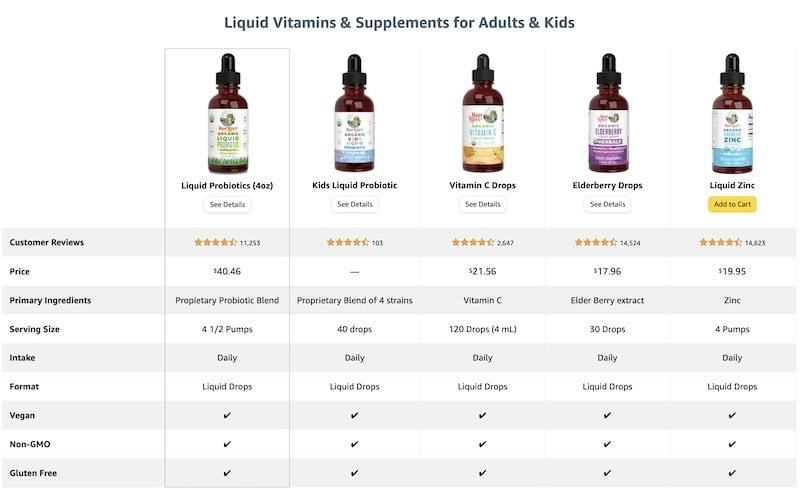 Premium Comparison table 1 example