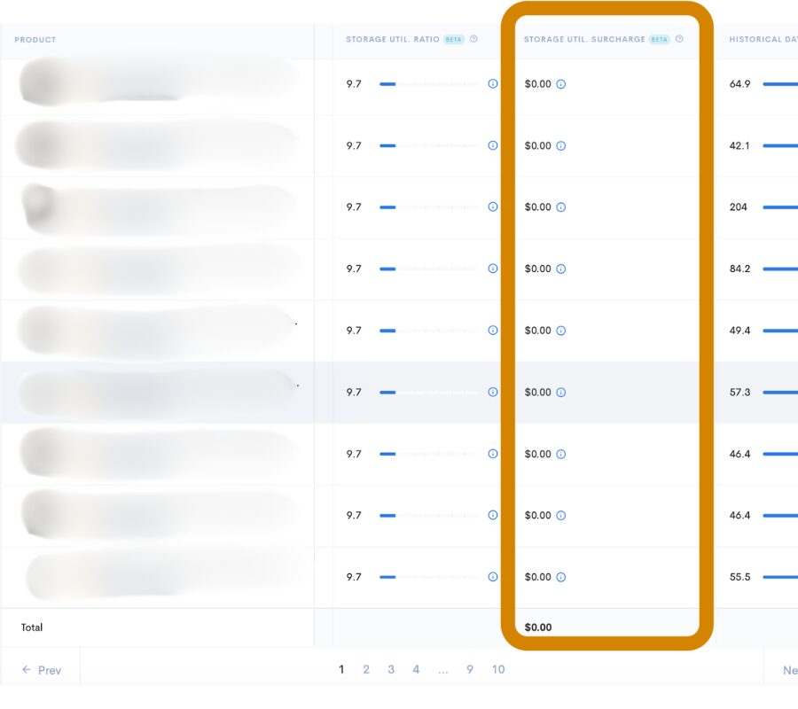 Screenshot of the Inventory page displaying the Storage Until Surcharge. By reviewing the fees it will help, how this will impact profitability.

