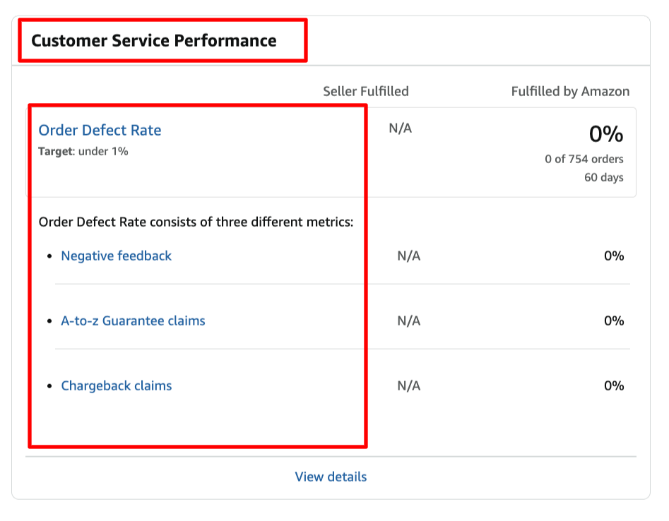 Amazon Customer Service Performance Dashboard