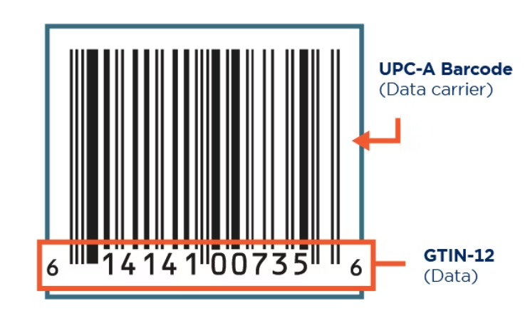 UPC barcode and GTIN number